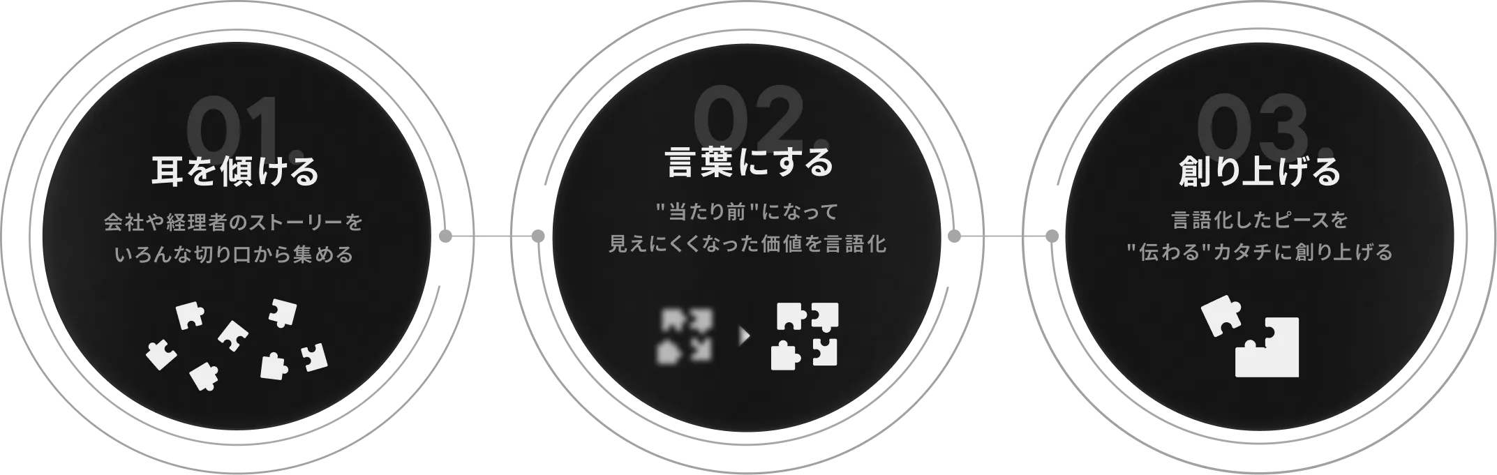 耳を傾ける・言葉にする・創り上げる