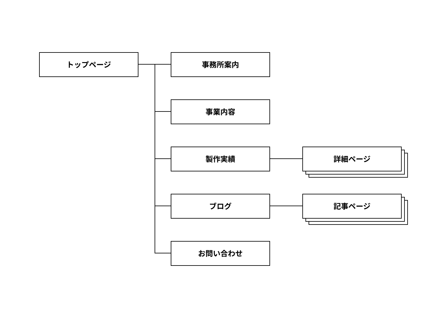 サイトマップ